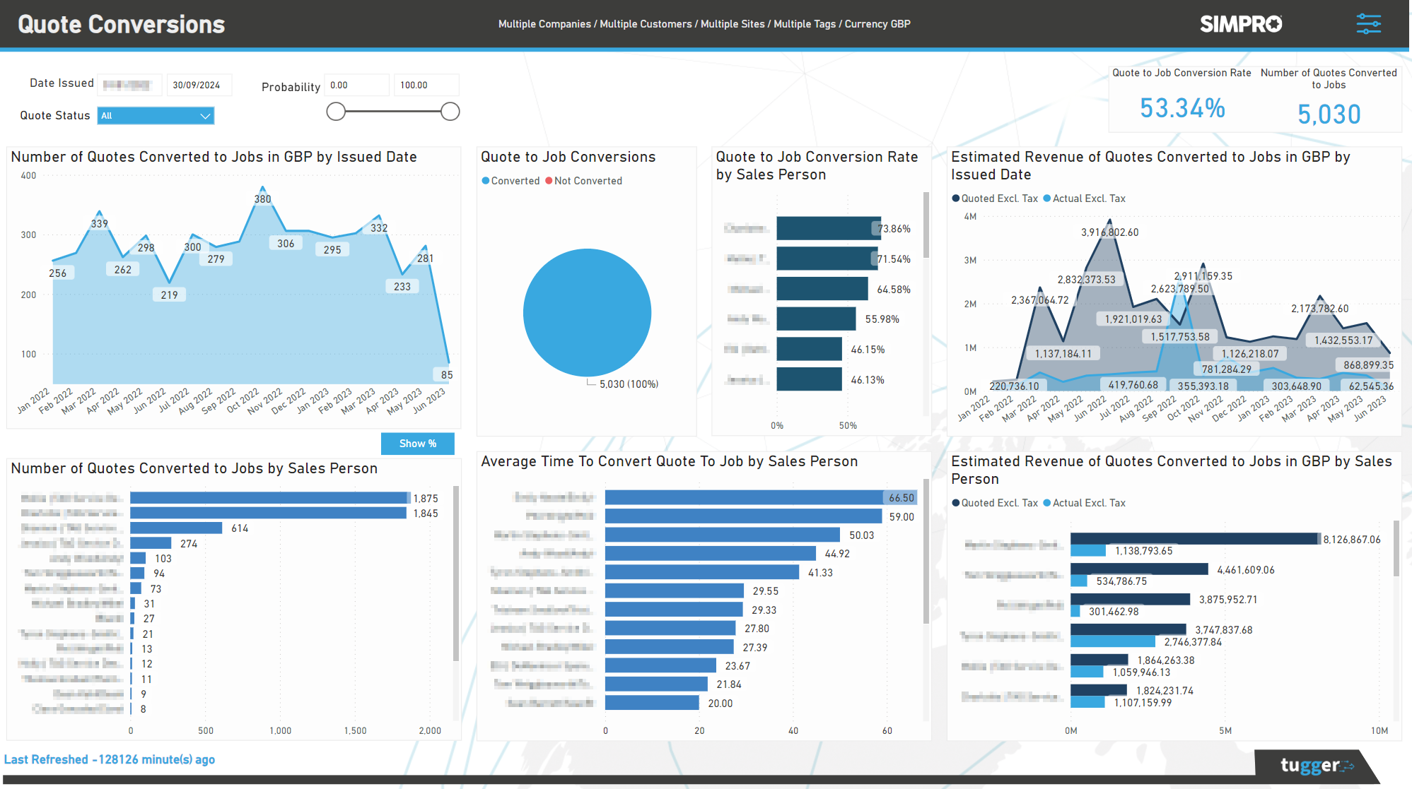 Effortless Simpro Data Reporting in Power BI & Tableau