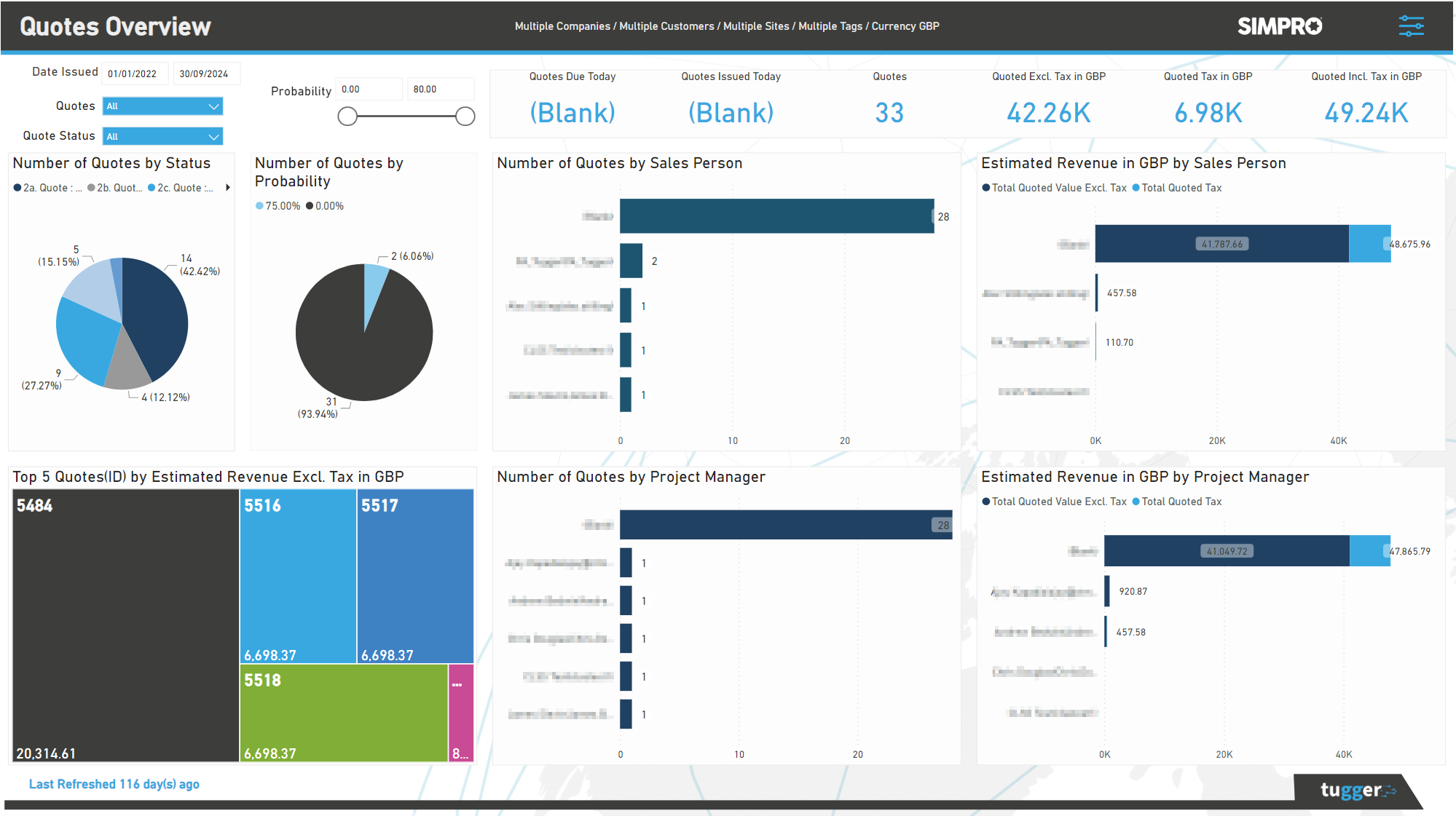 Effortless Simpro Data Reporting In Power Bi & Tableau