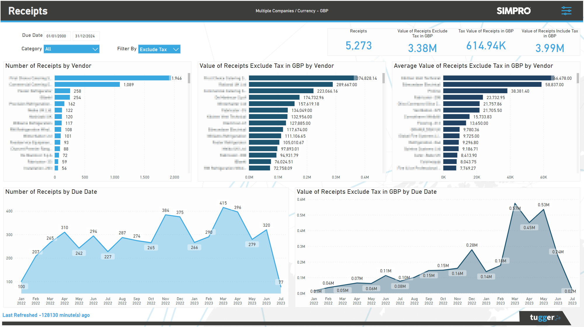 Effortless Simpro Data Reporting in Power BI & Tableau