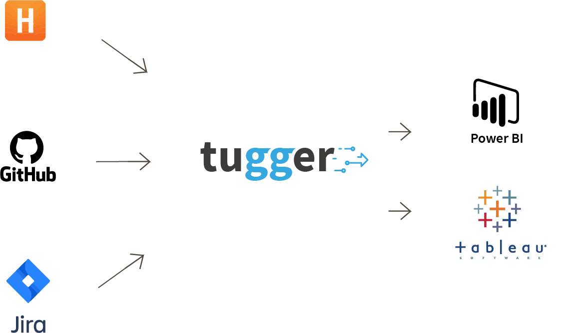 Exactly how does Tugger make simplyfying data transfer easier?
